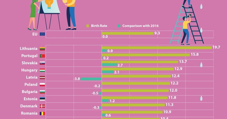 Mudança de ciclo? Portugal foi o segundo país europeu onde nasceram mais empresas em 2017
