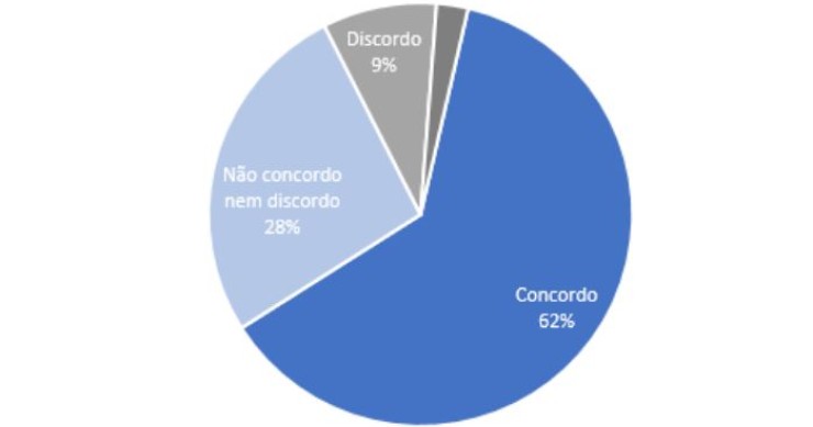 Quase 2 em cada 3 portugueses dizem ser otimistas. Será mesmo assim?