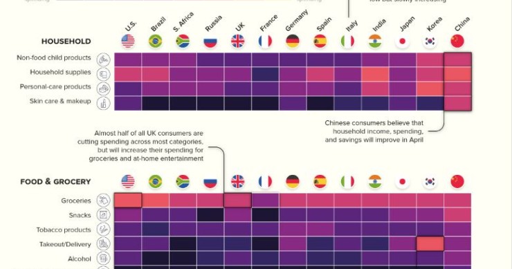 O impacto do Covid-19 no comportamento das famílias e da própria indústria em vários países 