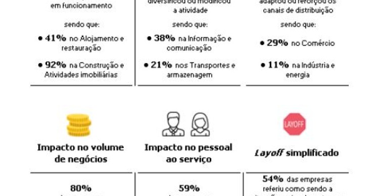 Como resistem as empresas à pandemia? As que têm perfil exportador reagem melhor 