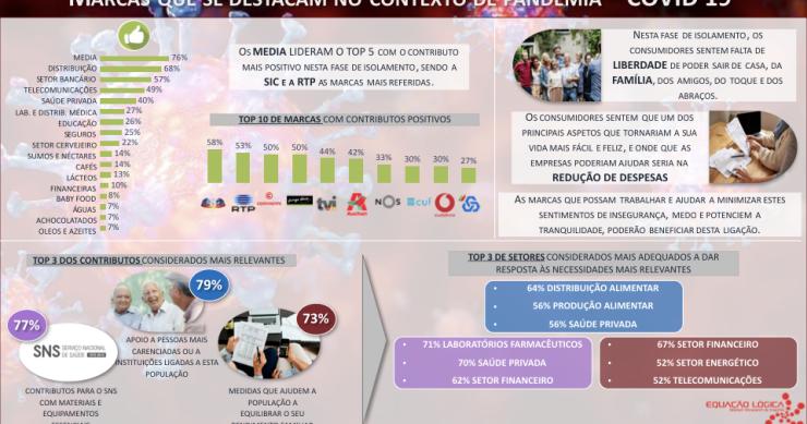 Marcas que deixam “marca” em tempos de Covid-19