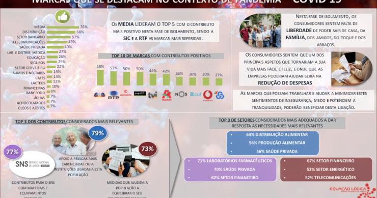 Marcas que deixam “marca” em tempos de Covid-19 