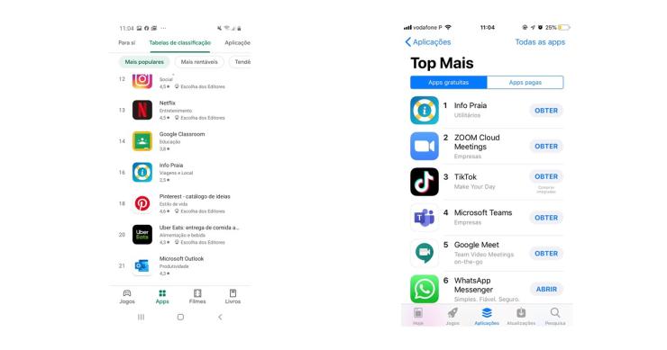Ir à praia a partir de junho? App que informa em tempo real sobre ocupação está a fazer furor