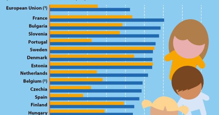 Portugal é o quarto país da UE com onde nascem mais bebés “fora do casamento”