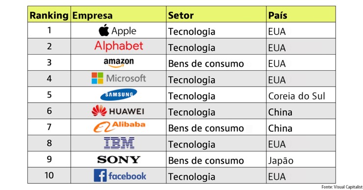 As empresas mais inovadoras de 2020