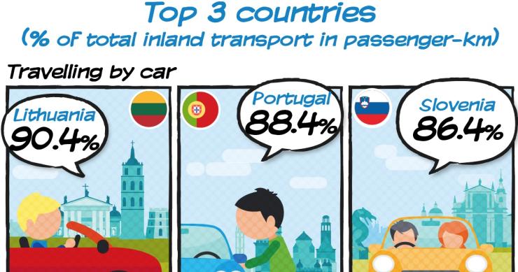 Portugueses entre os europeus que mais andam de carro