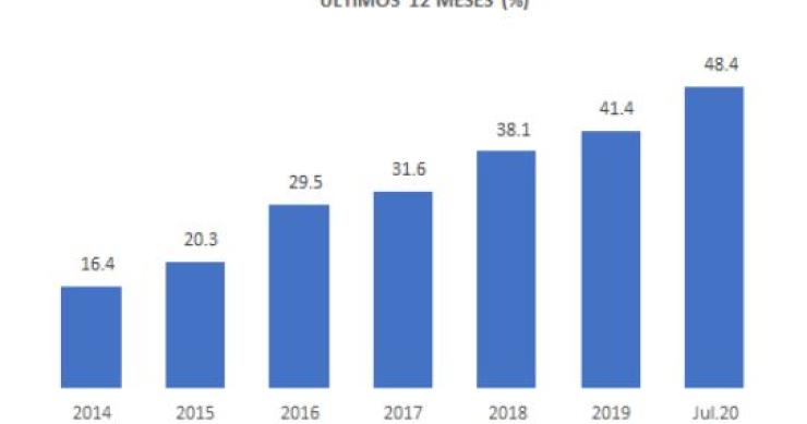 Portugueses cada vez mais fãs das aplicações grátis para telemóvel