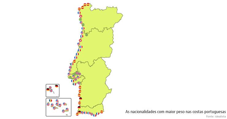 Onde os estrangeiros mais gostam de comprar e arrendar casas no litoral de Portugal