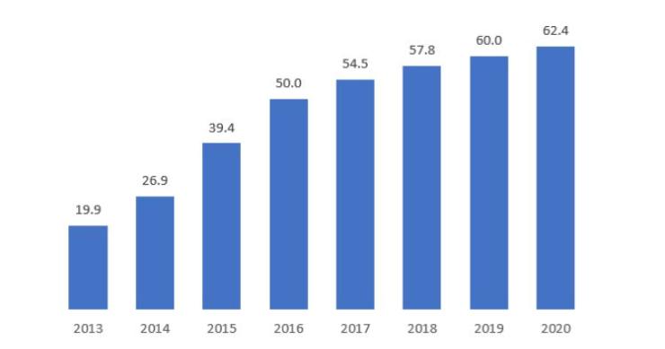 Portugueses aderem em força “à moda” do Instant Messaging