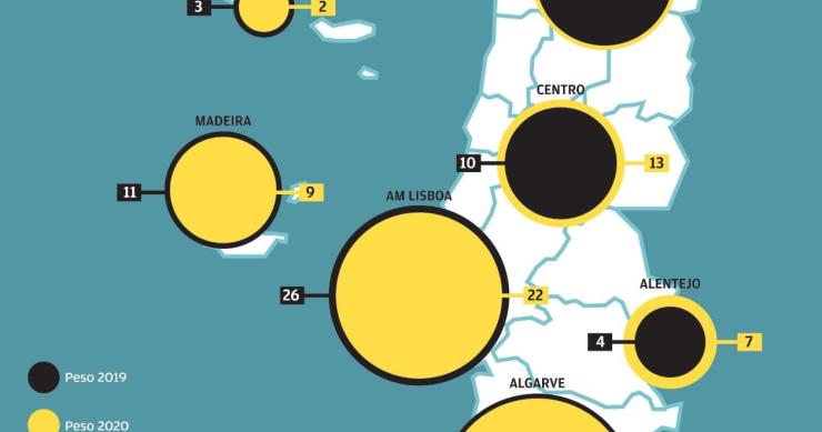 Turismo ganha “terreno” no Centro, Alentejo e Norte de Portugal à boleia da pandemia