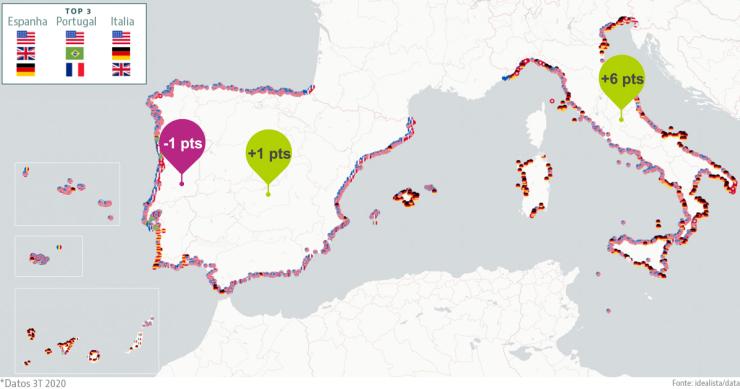 Estrangeiros continuam interessados em comprar casa no litoral de Portugal, Espanha e Itália