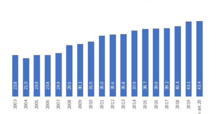 Conta ordenado vira “moda”: quase 3,5 milhões de portugueses têm...