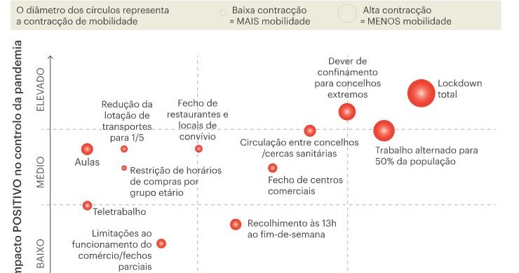 Como salvar vidas sem matar a economia?
