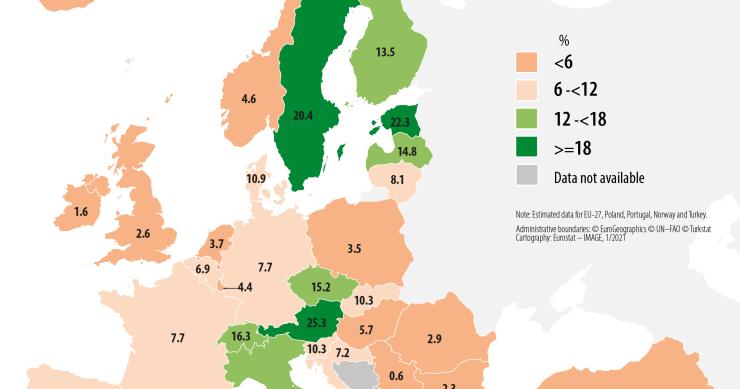 Agricultura biológica conquista portugueses – e europeus