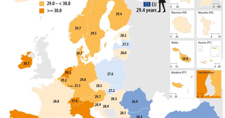 Portugal é o 9º país da UE onde as mulheres têm o primeiro filho mais tarde – 29,9 anos