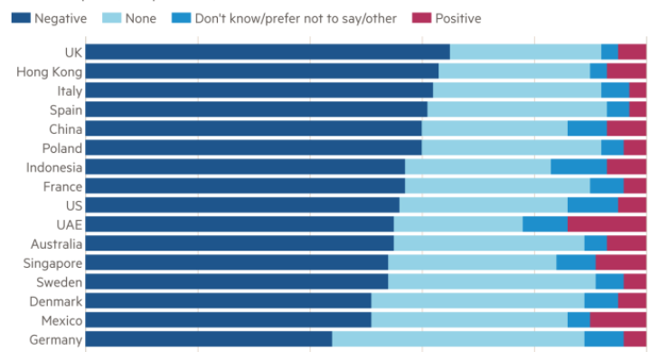 Efeitos da pandemia na saúde mental dos trabalhadores de vários países