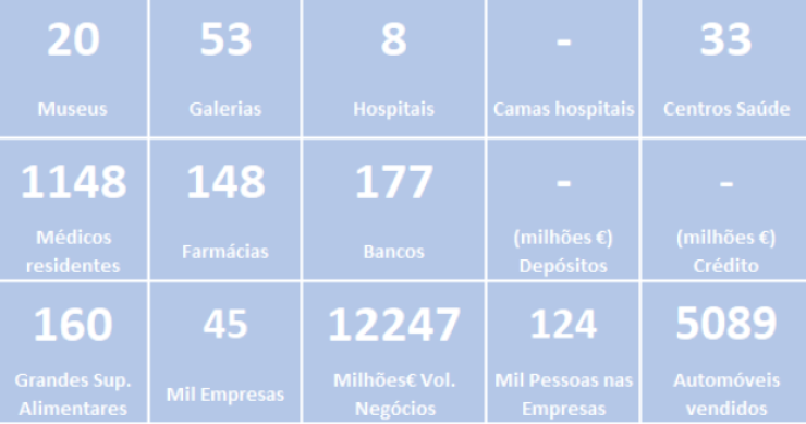 Santarém à lupa – um distrito com 20 museus, 53 galerias de arte e 14 salas de cinema