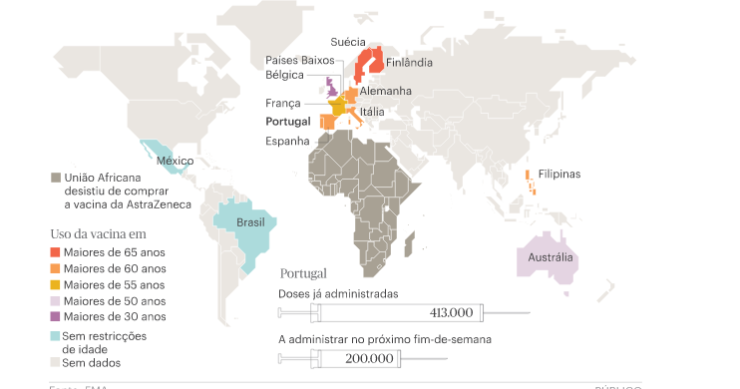 Vacina da AstraZeneca: DGS recomenda apenas para maiores de 60 anos – como é noutros países?