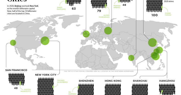 Estas são as 10 cidades bilionárias do mundo em 2020, o ano da pandemia