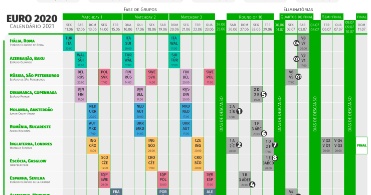 Calendário do EURO2020