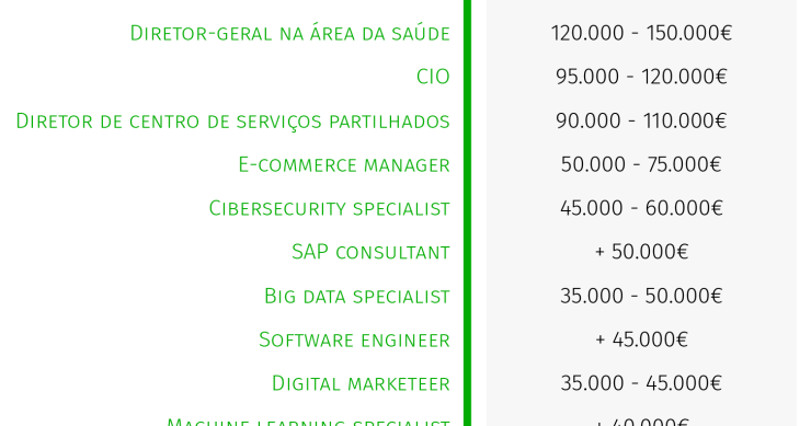 Profissões mais bem pagas de Portugal