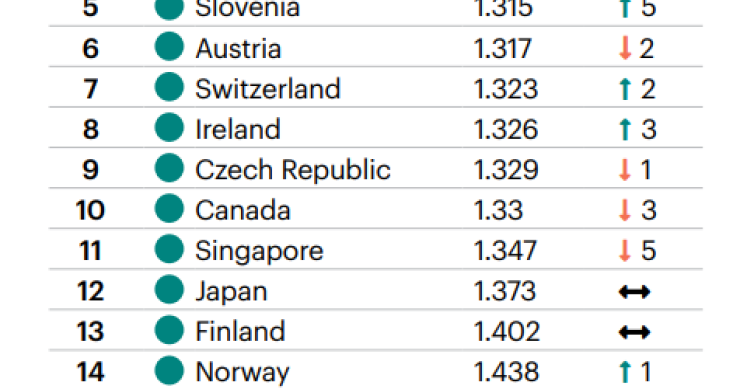 Países mais pacíficos do mundo