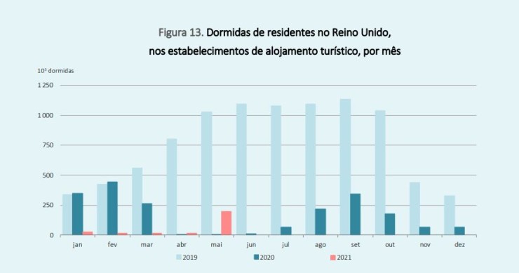 Qual o impacto da abertura do corredor aéreo entre Portugal e o Reino Unido no turismo?