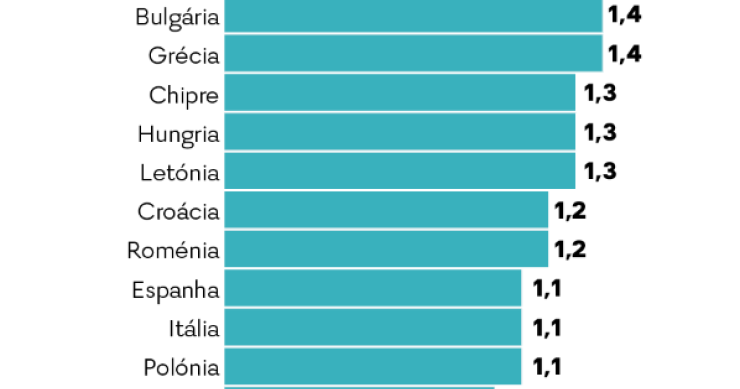 Gastos dos países com as suas polícias