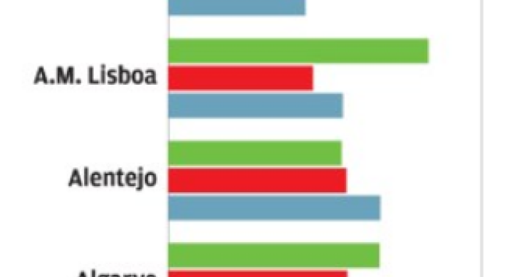 Preços dos alojamentos turísticos em Portugal