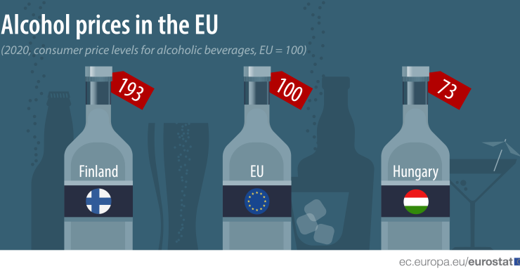Preço das bebidas alcoólicas