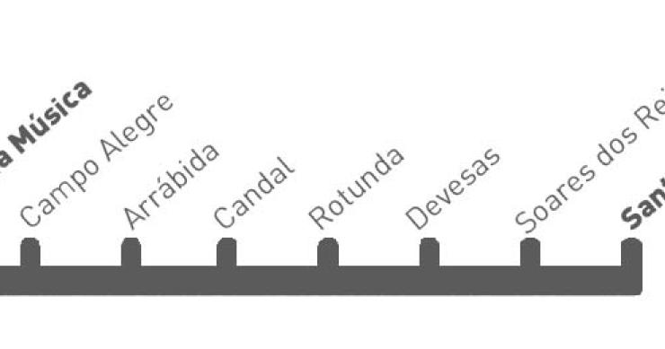 Desenho da segunda linha de Gaia 