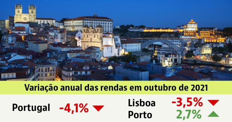 Arrendar casa em Portugal