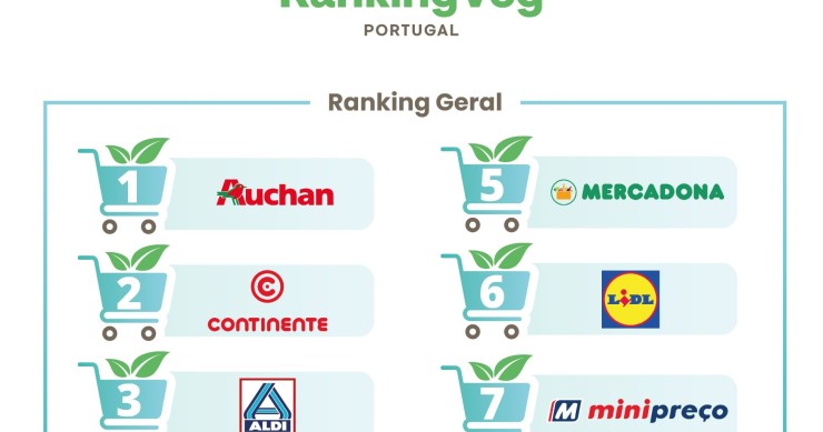 Quais são os supermercados com maior oferta vegan em Portugal?