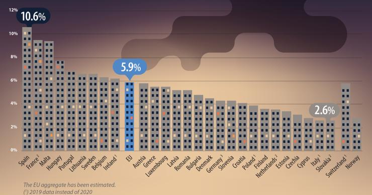 Países com mais luz do dia em casa