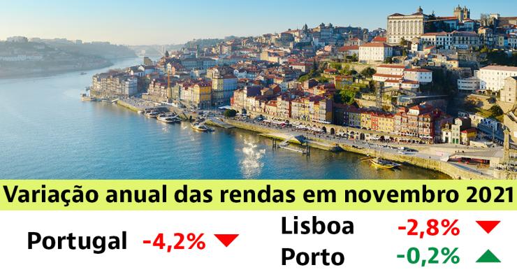 Casas para arrendar em Portugal