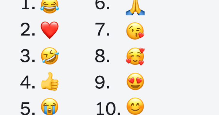 Emojis mais usados em 2021