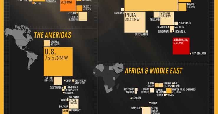 Energia solar por país em 2021