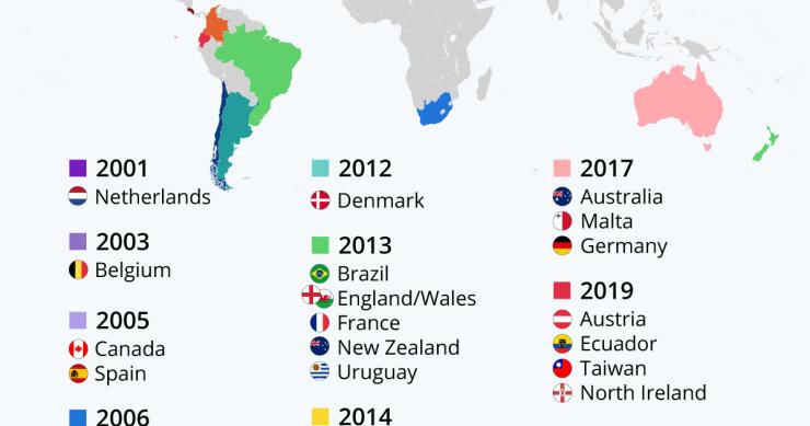 Em que países é legal o casamento entre pessoas do mesmo sexo