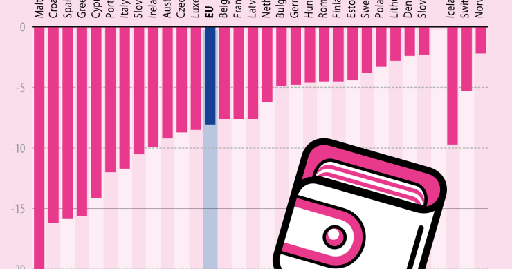 Despesas domésticas: Portugal tem a 6ª maior queda da UE