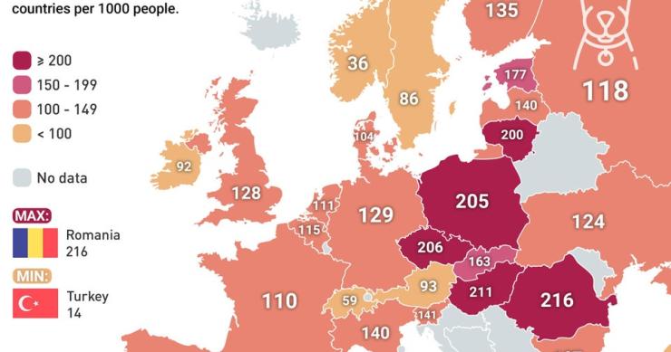 Em que países da Europa há mais cães?