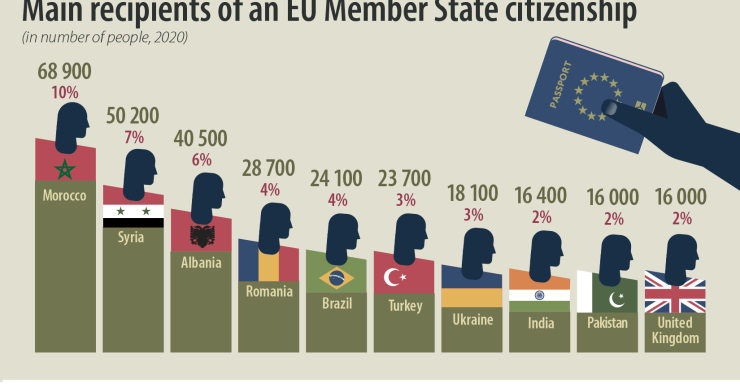 Estrangeiros pedem cidadania europeia