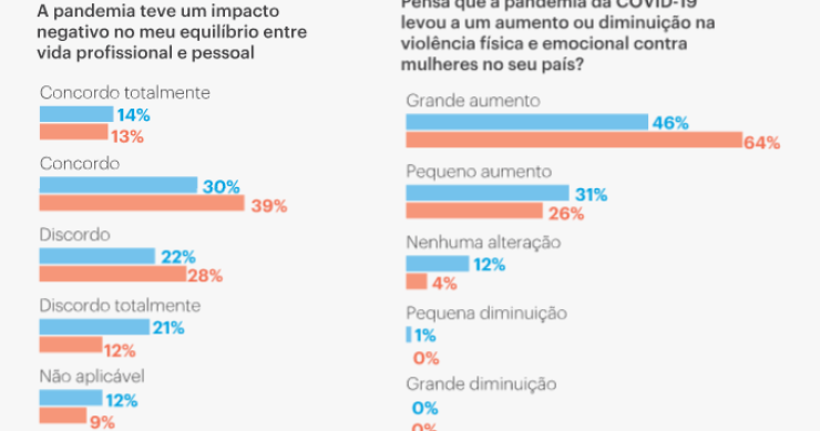 Violência de género contra as mulheres em Portugal