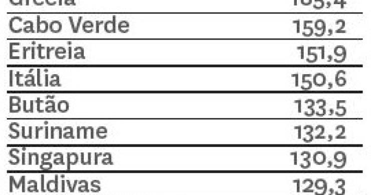 Países com maior dívida pública