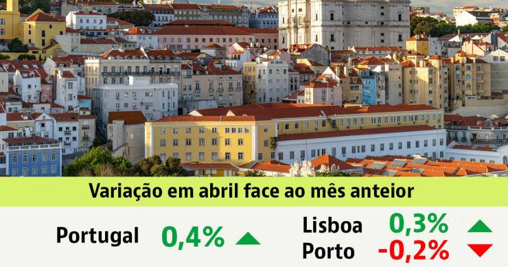 Renda das casas em Portugal