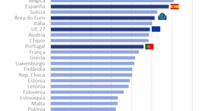 Preço da eletricidade em Portugal