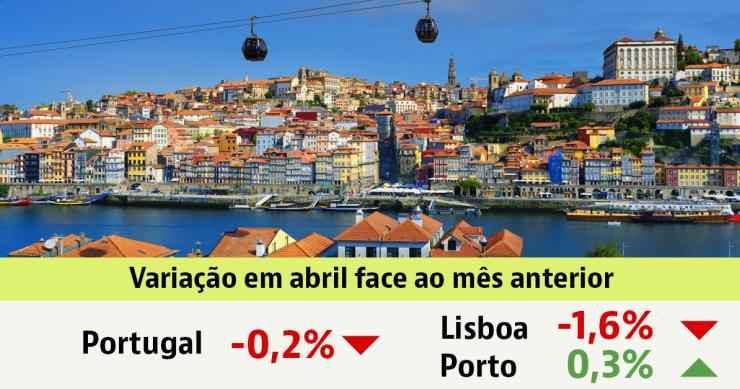 Preços das casas por distrito