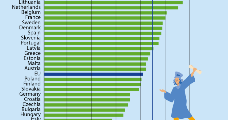 Ensino superior em Portugal e na UE