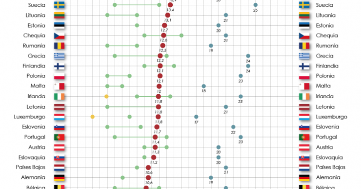 IVA em Portugal e na UE