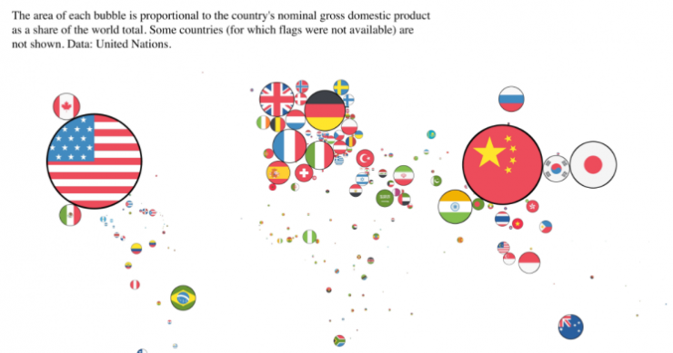 PIB dos vários países do mundo