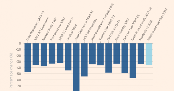 Bolsa dos EUA